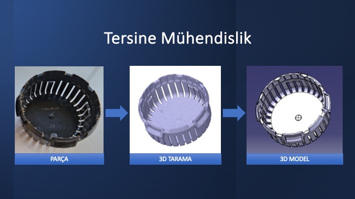 Tersine Mühendislik 2